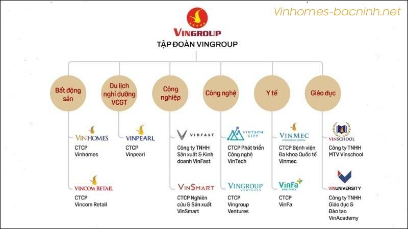 Hệ sinh thái tiện ích ngay trong khu đô thị Vinhomes, từ trường học Vinschool chất lượng cao, bệnh viện Vinmec đạt chuẩn quốc tế, trung tâm thương mại Vincom sầm uất, siêu thị VinMart tiện lợi cho đến công viên cây xanh, khu thể thao và không gian vui chơi giải trí